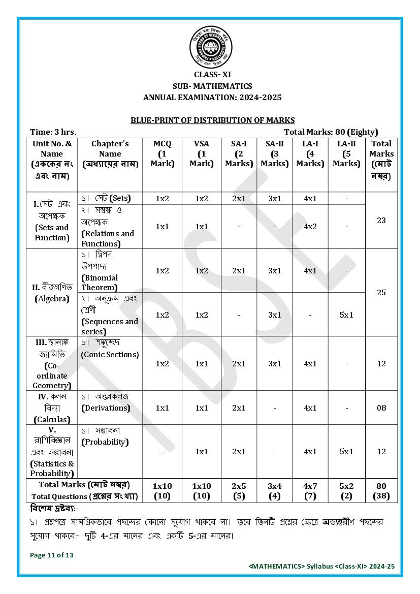 TBSE Class 11 Mathematics Syllabus 2025 (PDF) – Tripura Board Syllabus for 11th Mathematics