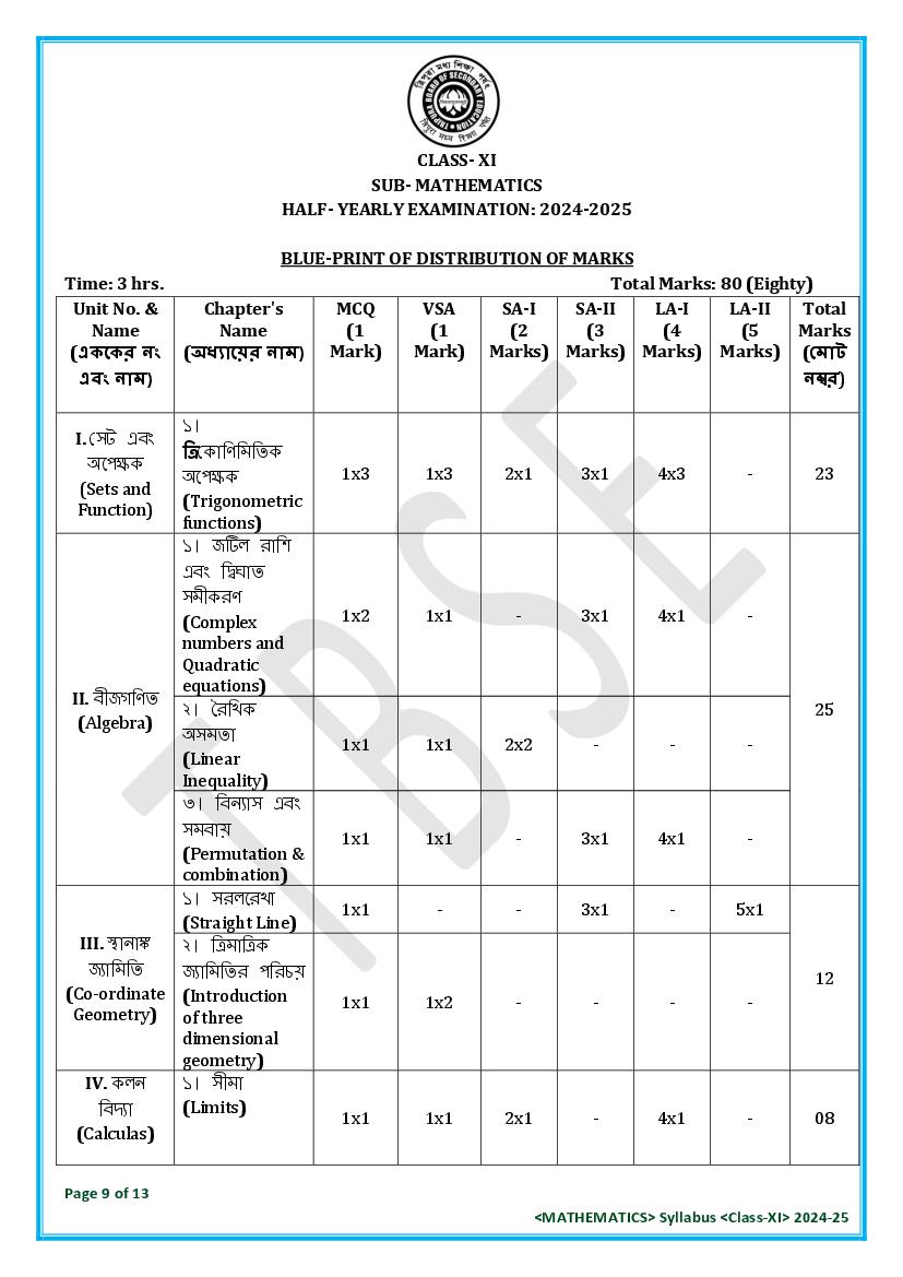 TBSE Class 11 Mathematics Syllabus 2025 (PDF) – Tripura Board Syllabus for 11th Mathematics