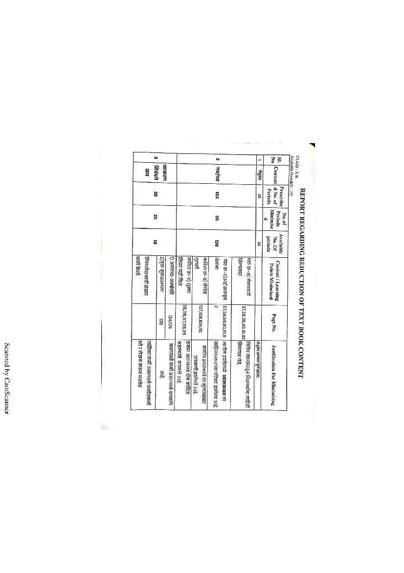 Karanatak SSLC Syllabus 2022 Marathi - Page 1