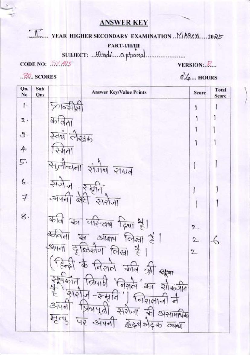 Kerala Plus Two Answer Key 2025 Hindi Optional - Page 1