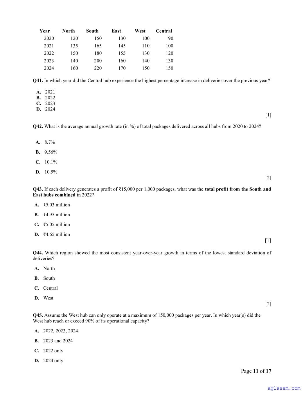 ACET 2025 Question Papers PDF with Solutions (March, August)