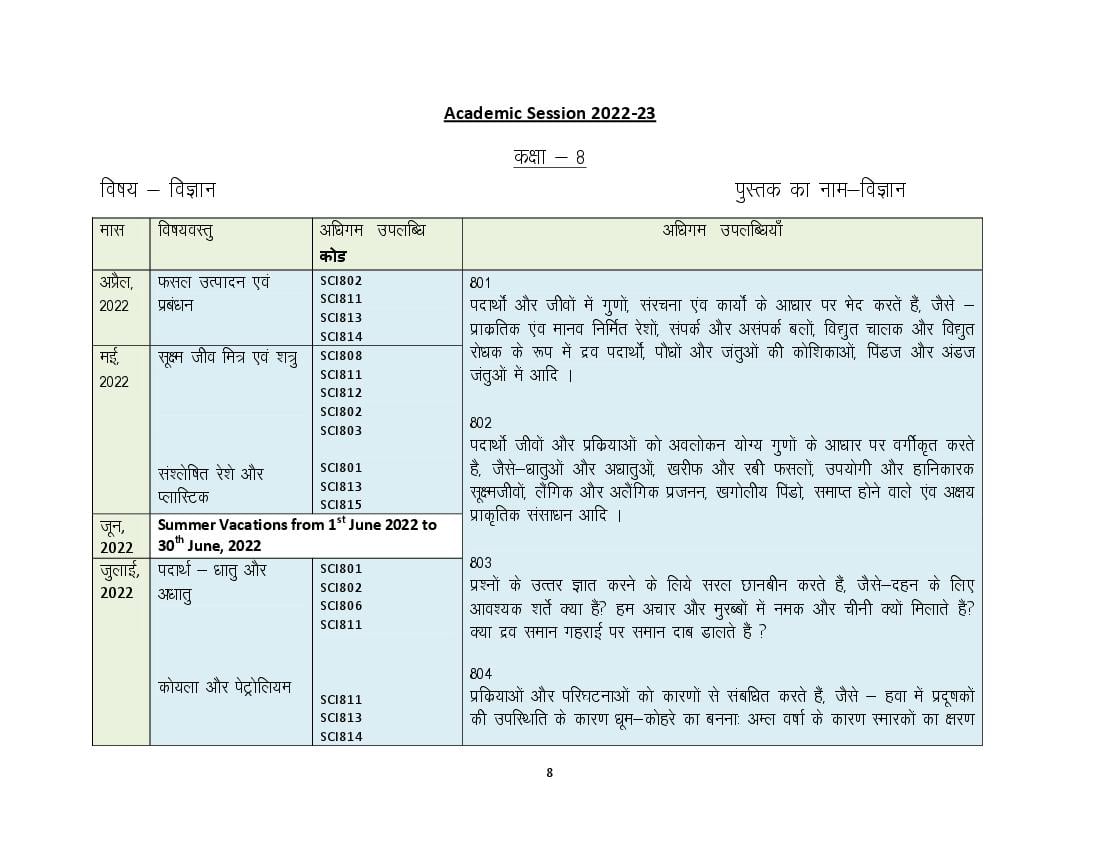 HBSE Class 8 Syllabus 2023 Science - Page 1