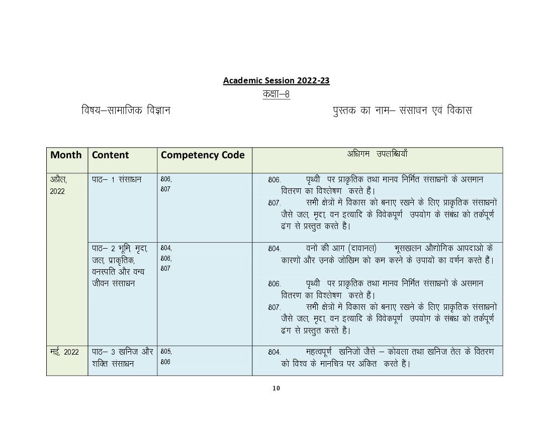 HBSE Class 8 Syllabus 2023 Social Science - Page 1