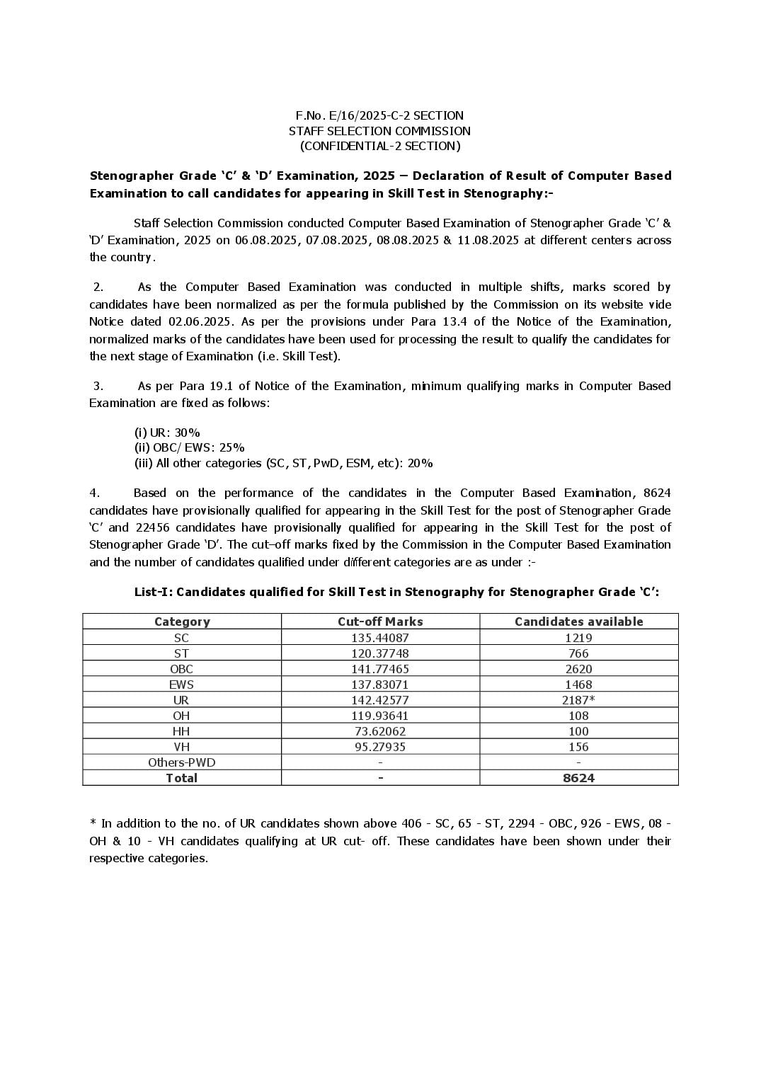 SSC Stenographer 2025 Cut Off CBE - Page 1 of 3
