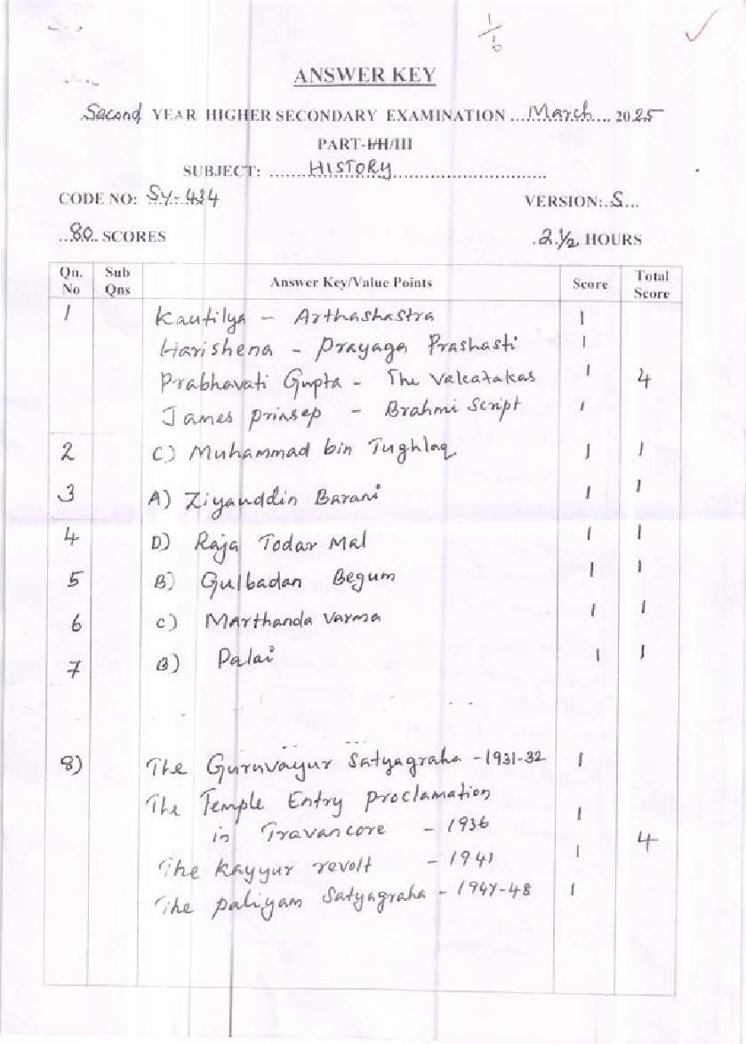 Kerala Plus Two Answer Key 2025 History - Page 1