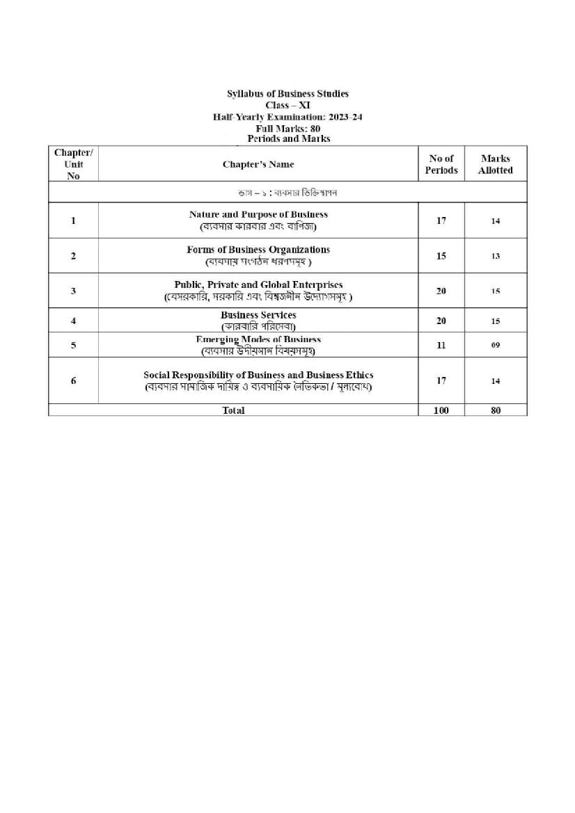 TBSE Class 11 Syllabus 2024 Business Studies - Page 1