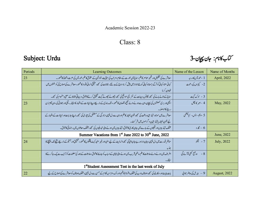 HBSE Class 8 Syllabus 2023 Urdu - Page 1
