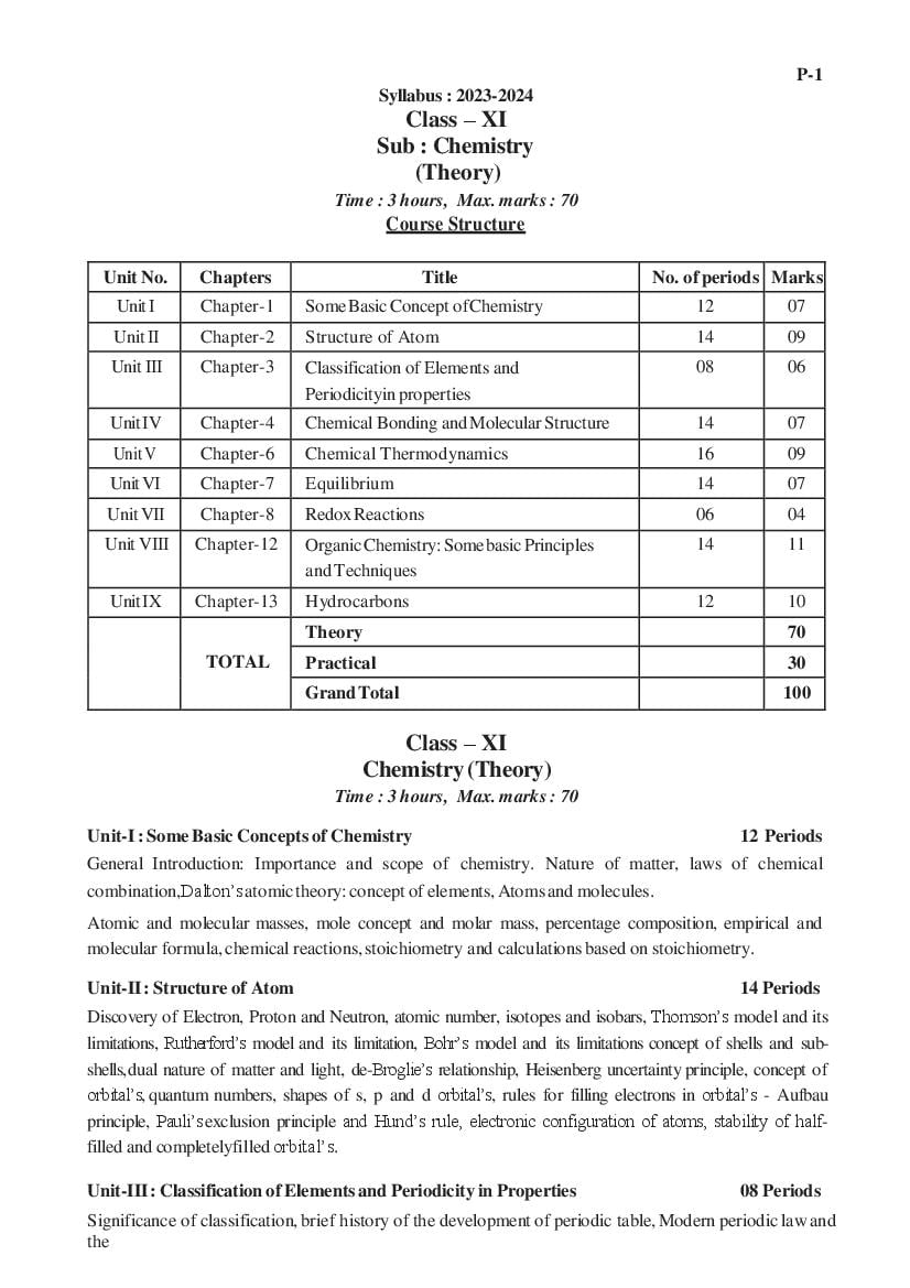 TBSE Class 11 Syllabus 2024 Chemistry - Page 1