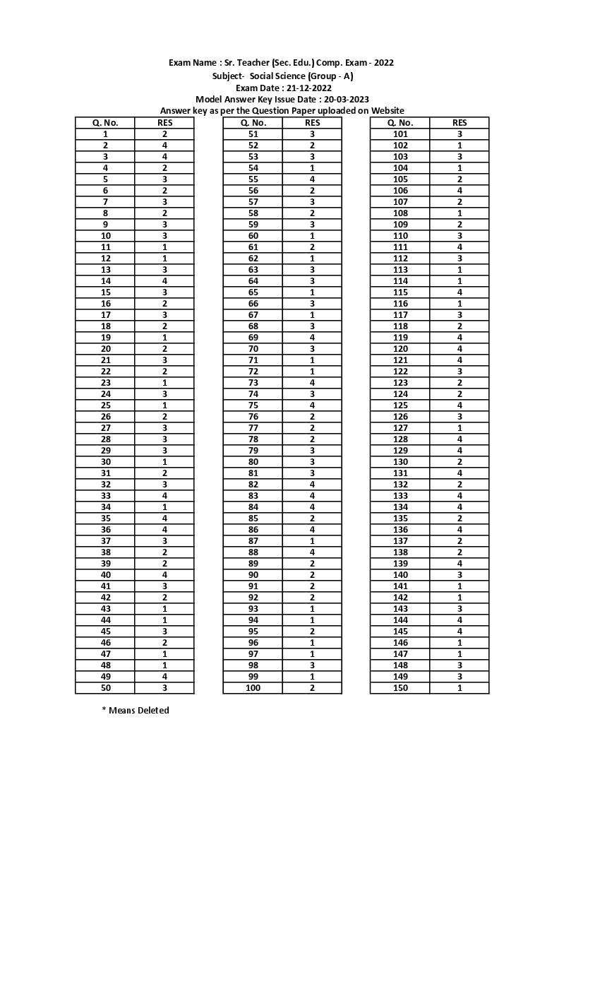 RPSC 2nd Grade Teacher Answer Key 2022 Social Science - Page 1