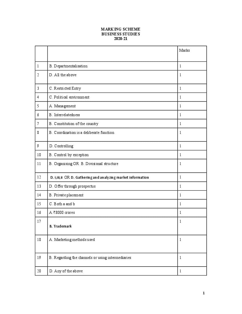 CBSE Class 12 Marking Scheme 2021 for Business Studies - Page 1