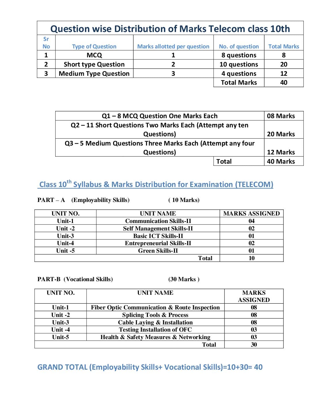 HP Board 10th Class Model Question Paper 2027 Telecom - Page 1 of 5
