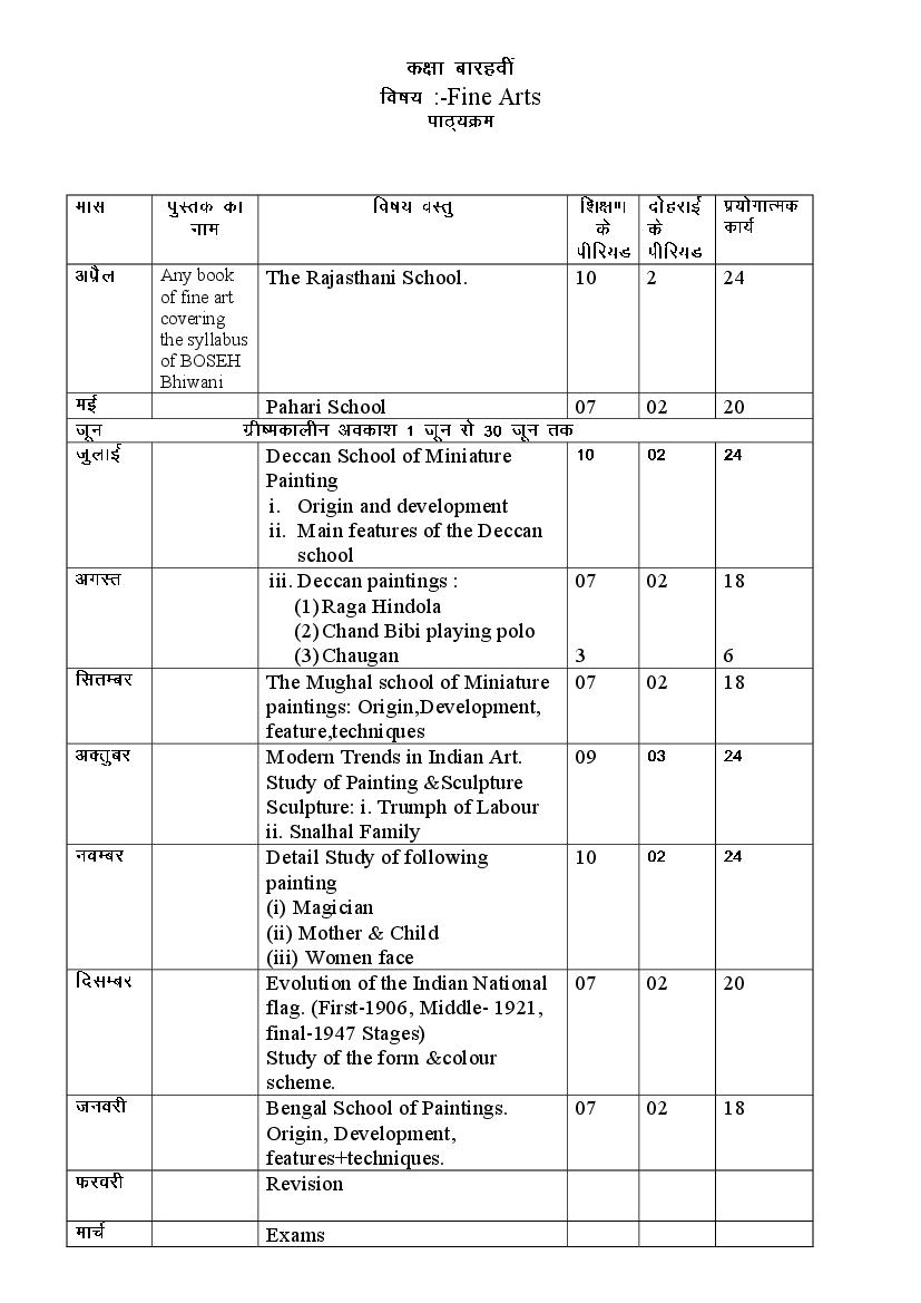 HBSE Class 12 Syllabus 2023 Fine Arts - Page 1