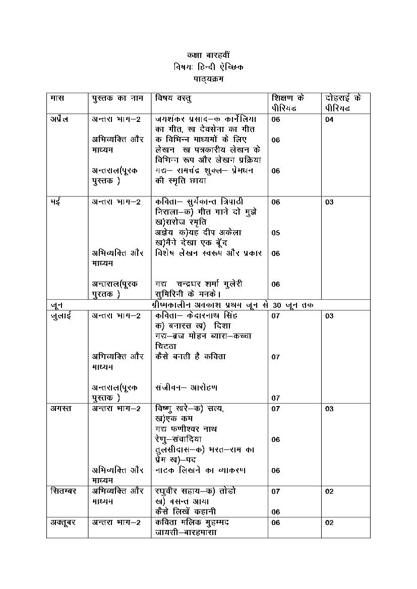 HBSE Class 12 Syllabus 2023 Hindi Elective - Page 1