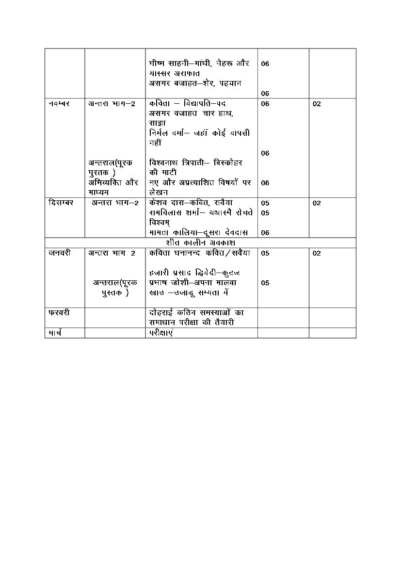 hbse-12th-syllabus-2023-hindi-elective