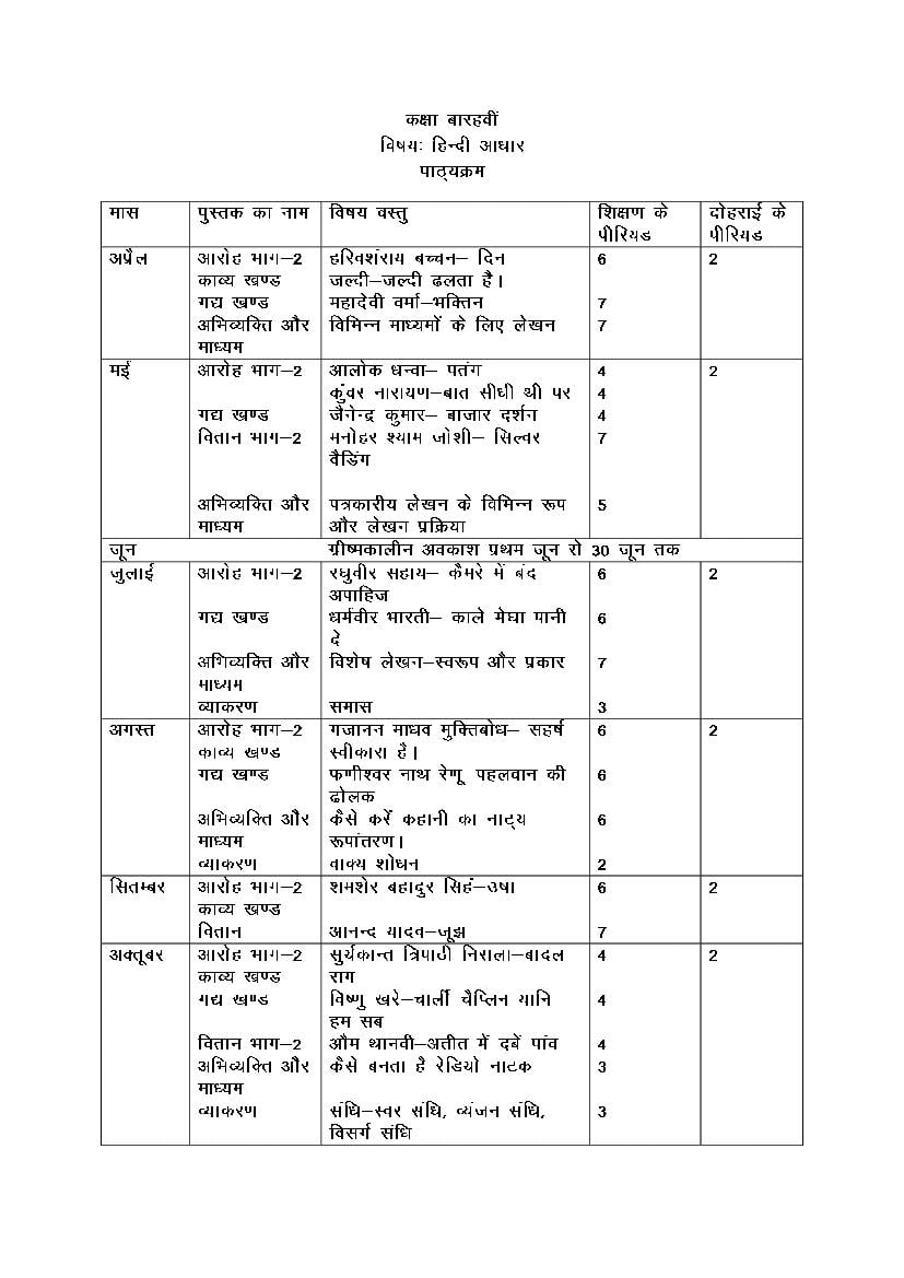HBSE Class 12 Syllabus 2023 Hindi - Page 1