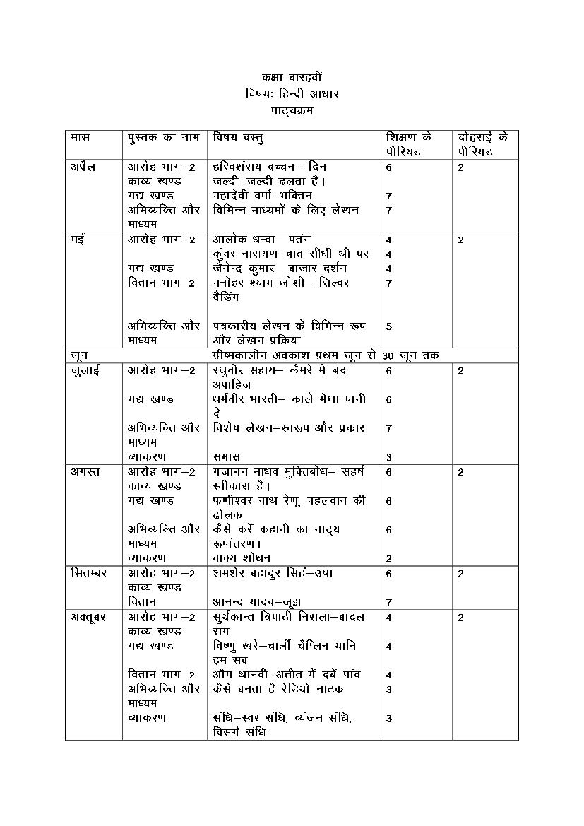 hbse-class-12-syllabus-2023-hindi