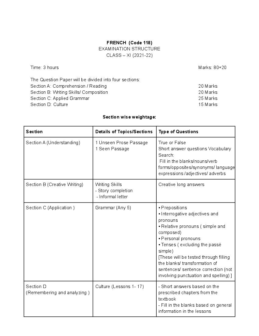 CBSE Syllabus for Class 11 French 2021-22 [Revised]