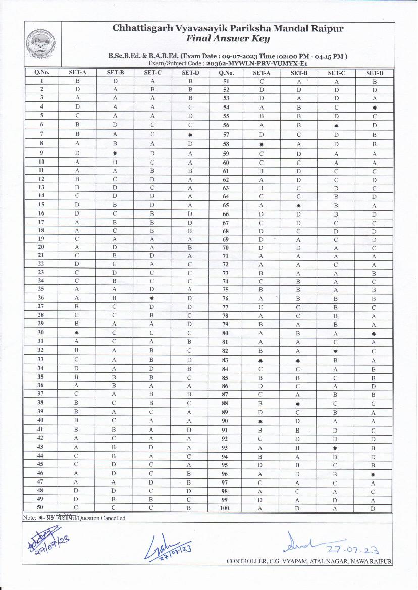 CG Pre BA / B.Sc B.Ed 2023 Answer Key - Page 1