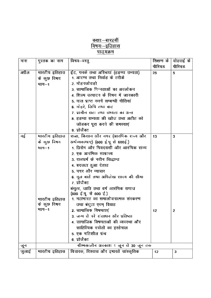 HBSE Class 12 Syllabus 2023 History - Page 1