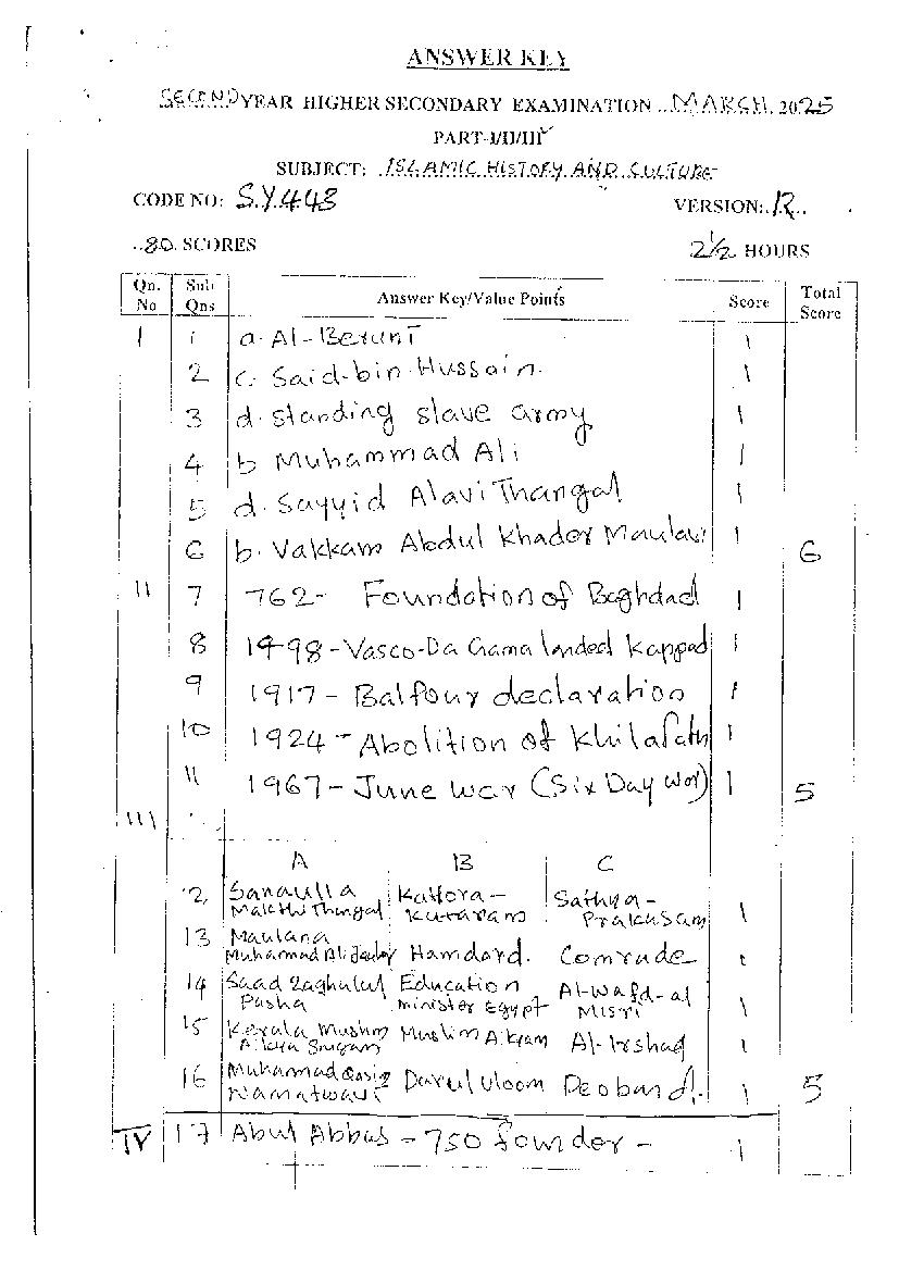 Kerala Plus Two Answer Key 2025 Islamic History - Page 1