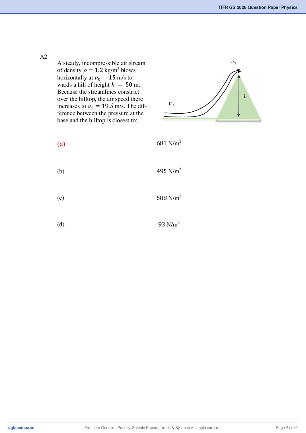 TIFR GS 2026 Question Paper PDF with Answers (9 Papers)