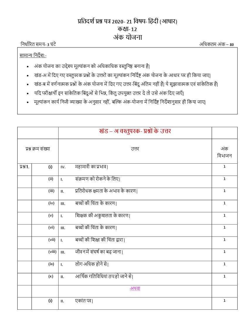 CBSE Class 12 Marking Scheme 2021 for Hindi Core - Page 1