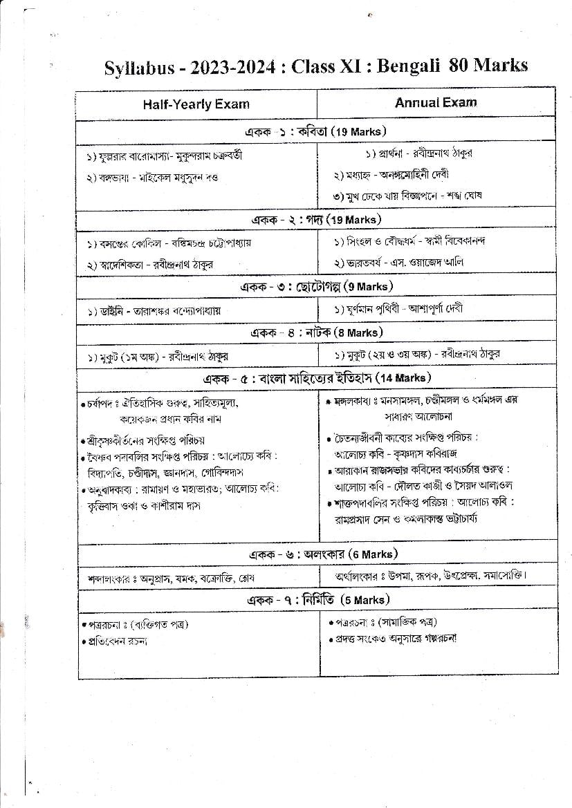 TBSE Class 11 Syllabus 2024 Bengali - Page 1