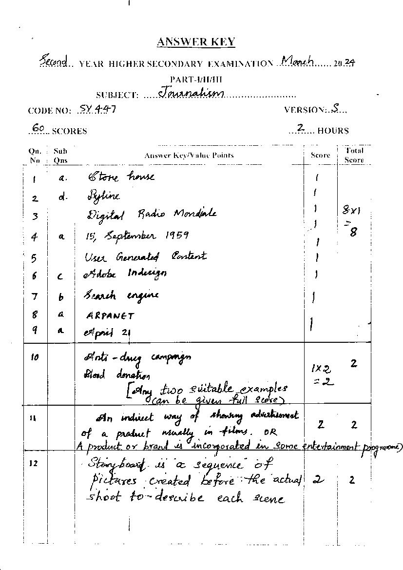 Kerala Plus Two Answer Key 2025 Journalism - Page 1