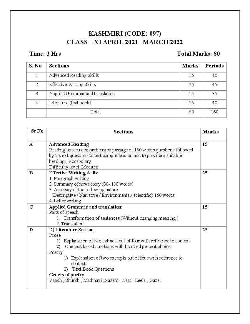 CBSE Class 11 Kashmiri Syllabus 2021-22 - Page 1 of 4