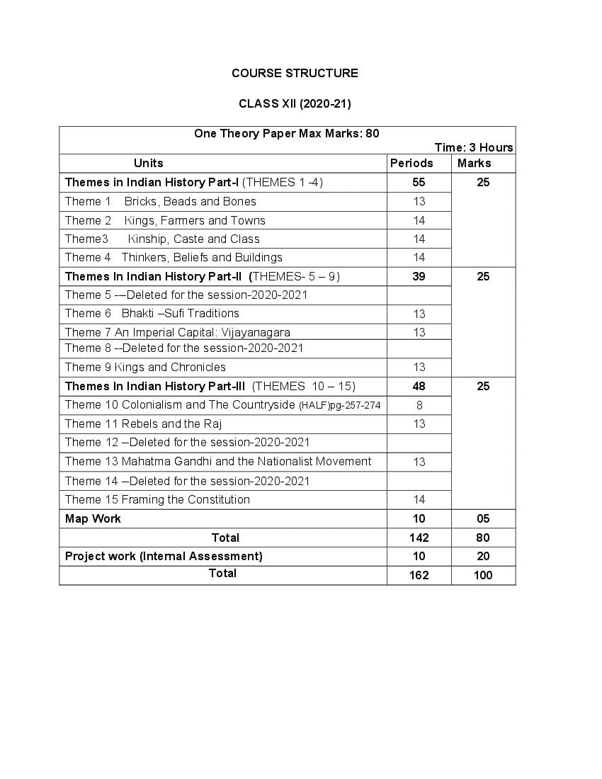 CBSE Class 12 History Syllabus 2020-21 - Page 1