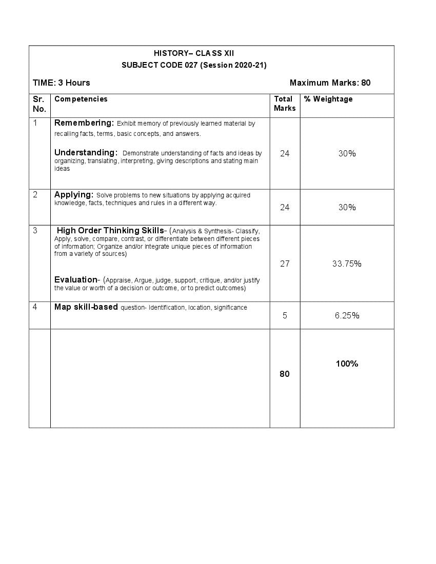 cbse-syllabus-for-class-12-social-science-2020-21-revised