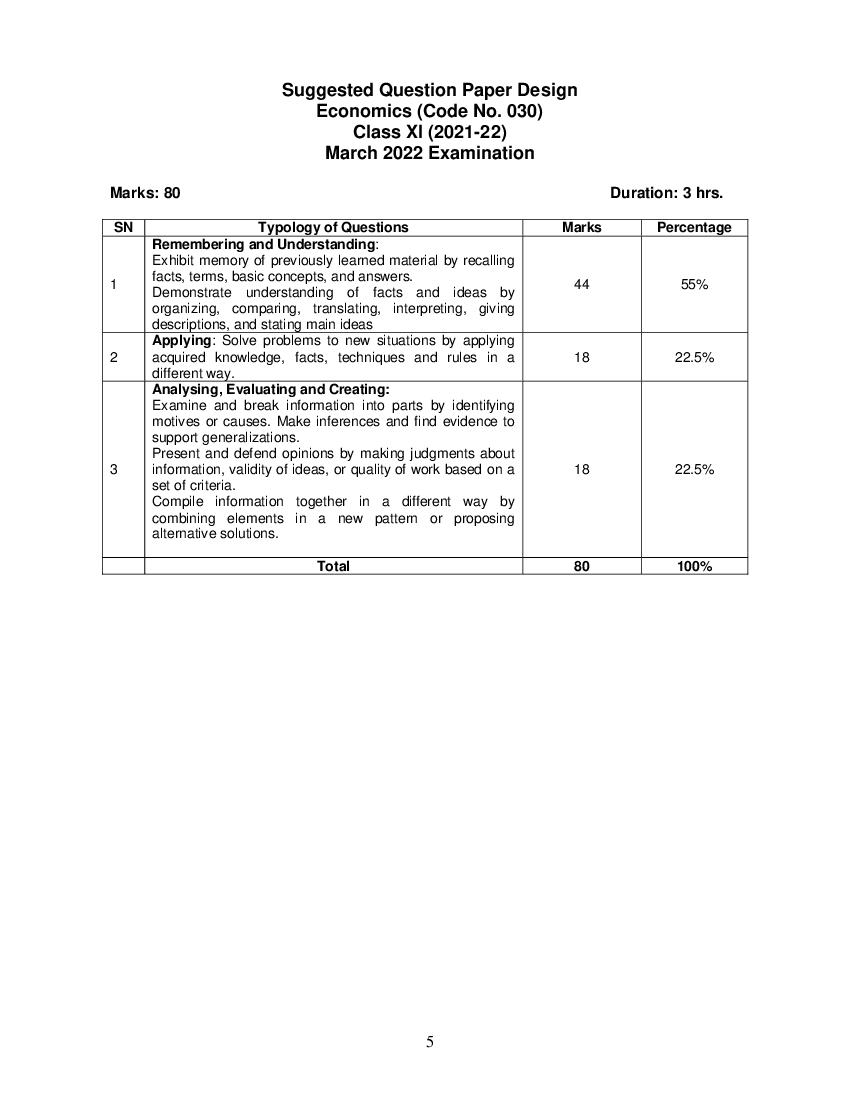 Cbse Class 11 Economics Syllabus 21 22