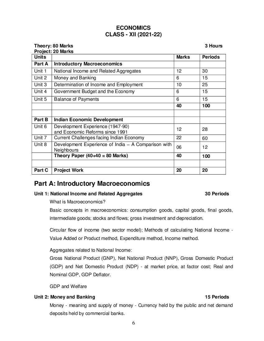 Cbse Class 11 Economics Syllabus 21 22