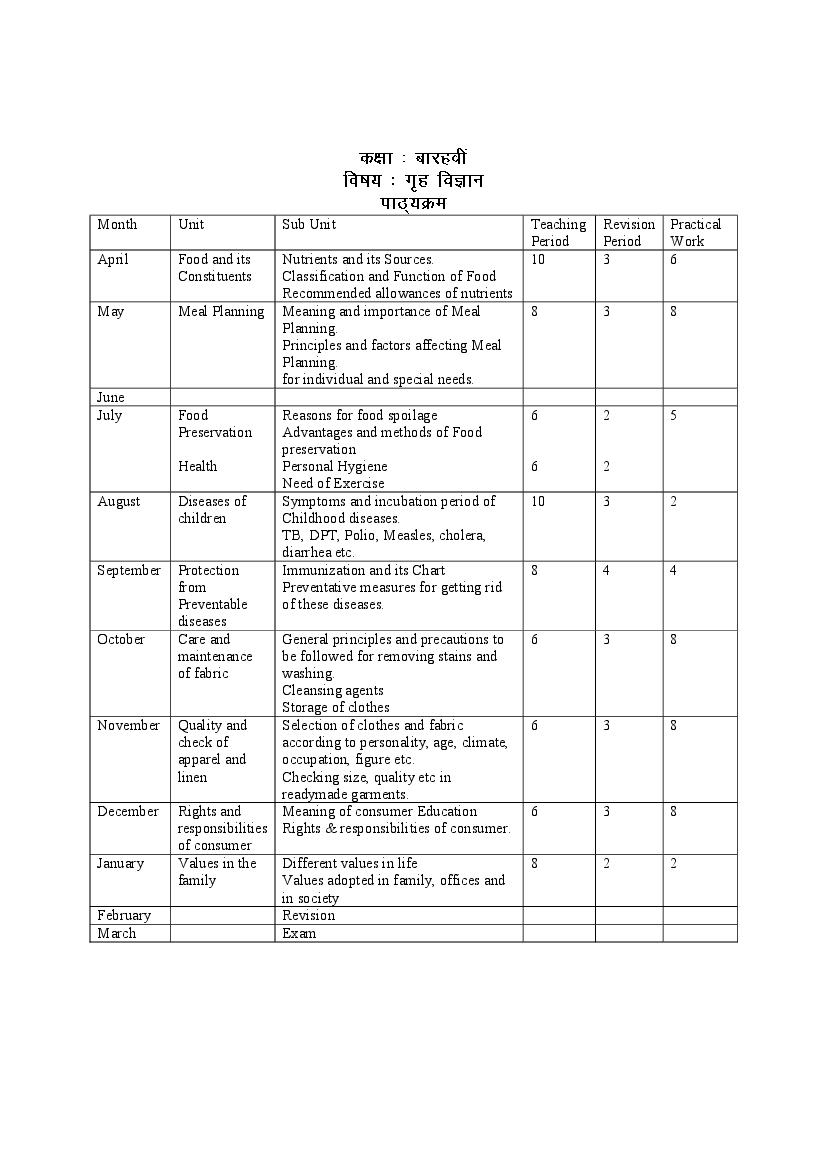HBSE Class 12 Syllabus 2023 Home Science - Page 1