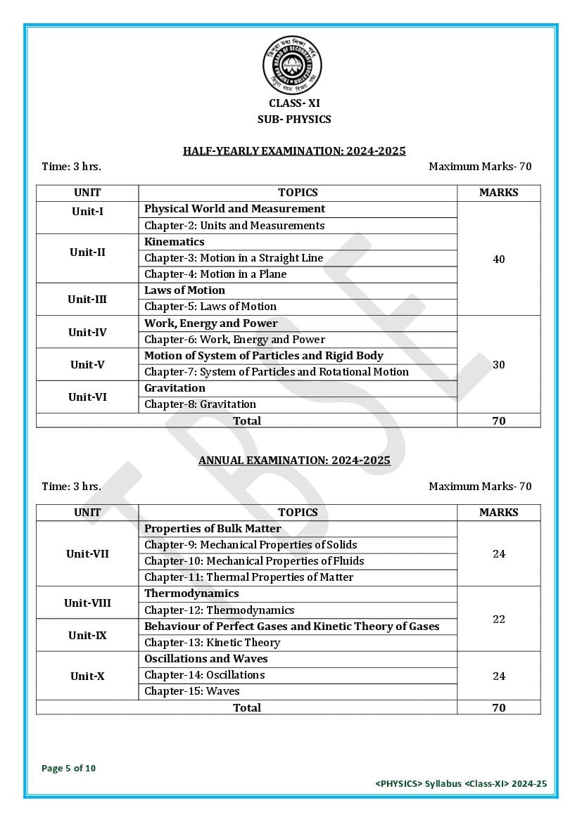 TBSE Class 11 Physics Syllabus 2025 (PDF) – Tripura Board Syllabus for 11th Physics