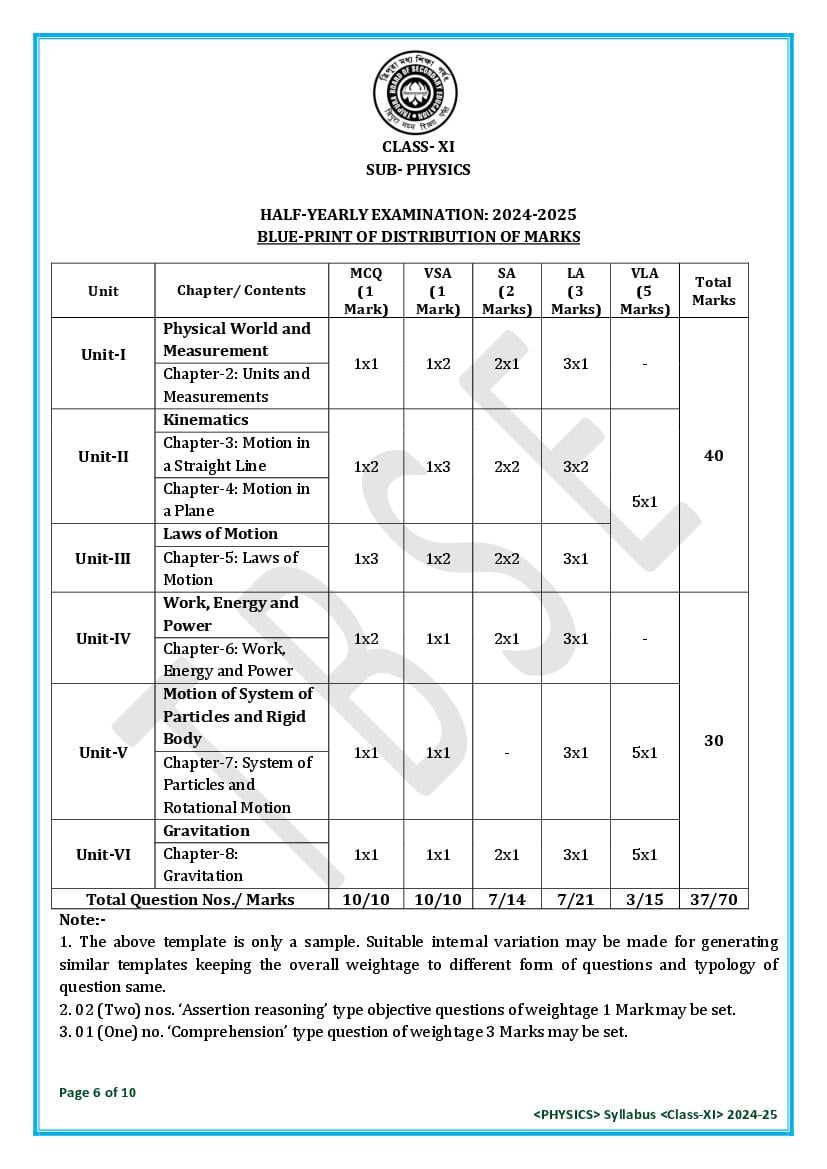 TBSE Class 11 Physics Syllabus 2025 (PDF) – Tripura Board Syllabus for 11th Physics