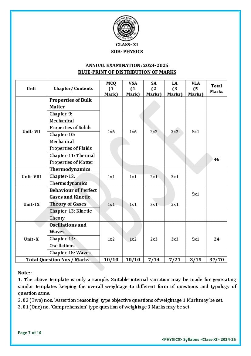 TBSE Class 11 Physics Syllabus 2025 (PDF) – Tripura Board Syllabus for 11th Physics