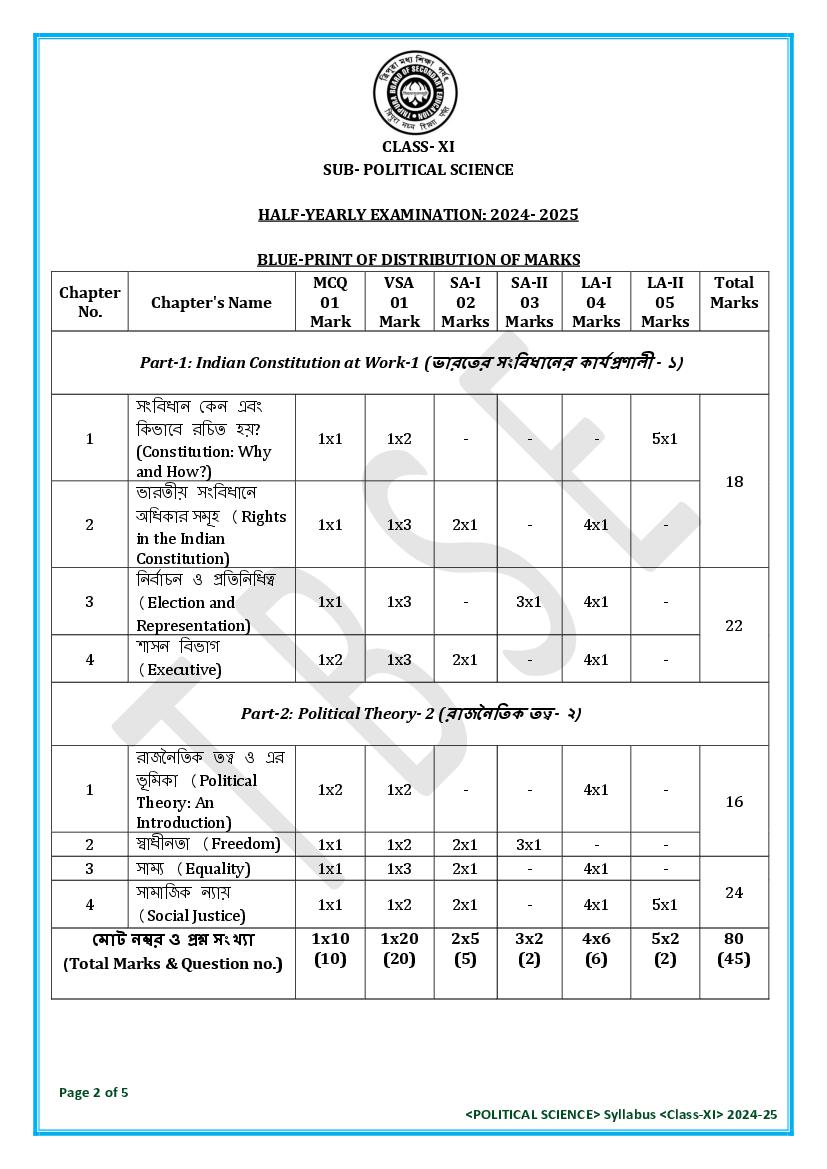 TBSE Class 11 Political Science Syllabus 2025 (PDF) – Tripura Board Syllabus for 11th Political Science