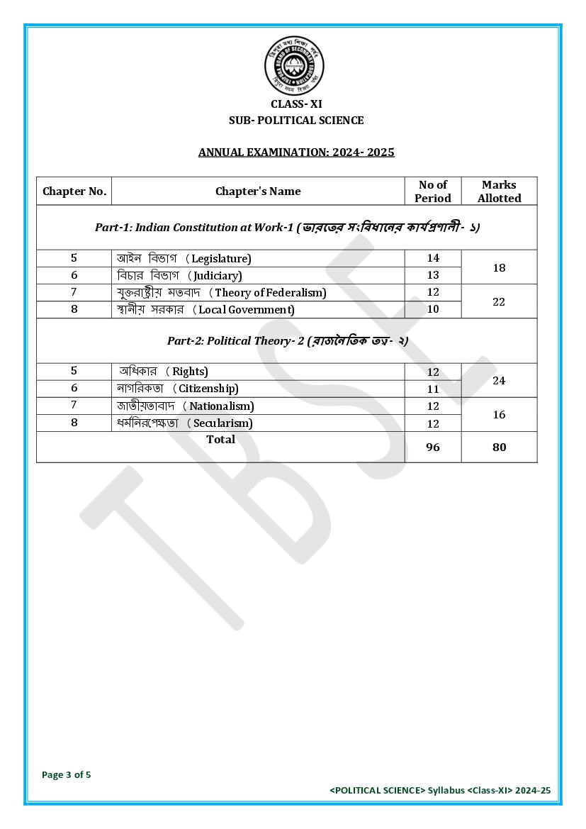 TBSE Class 11 Political Science Syllabus 2025 (PDF) – Tripura Board Syllabus for 11th Political Science