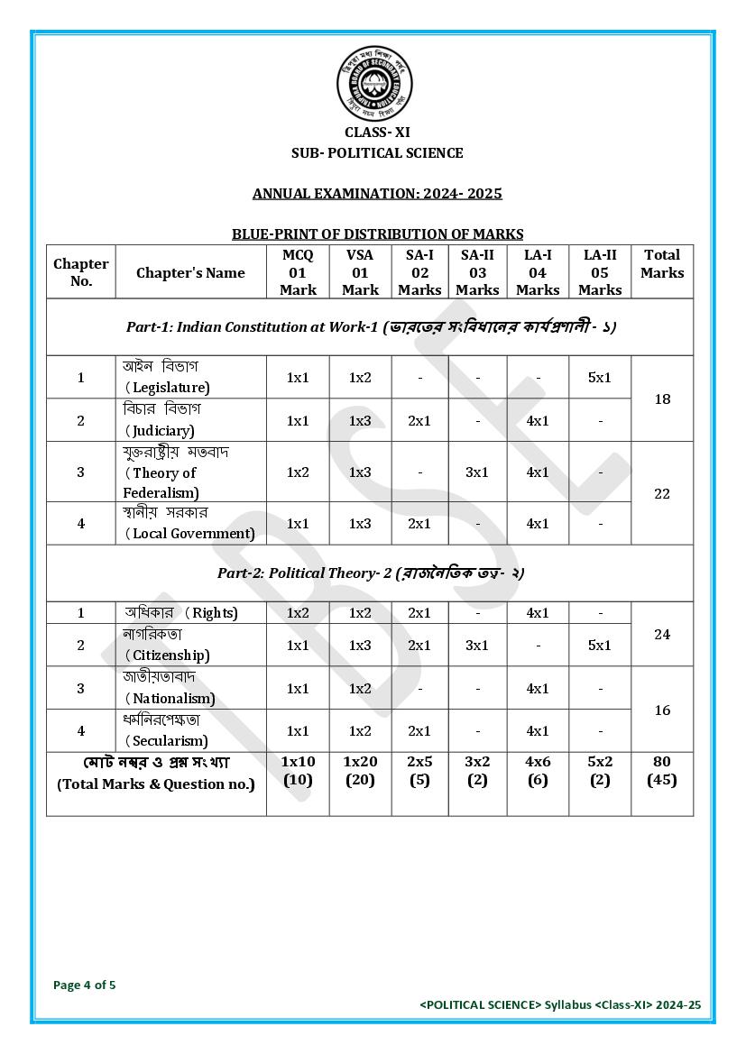 TBSE Class 11 Political Science Syllabus 2025 (PDF) – Tripura Board Syllabus for 11th Political Science