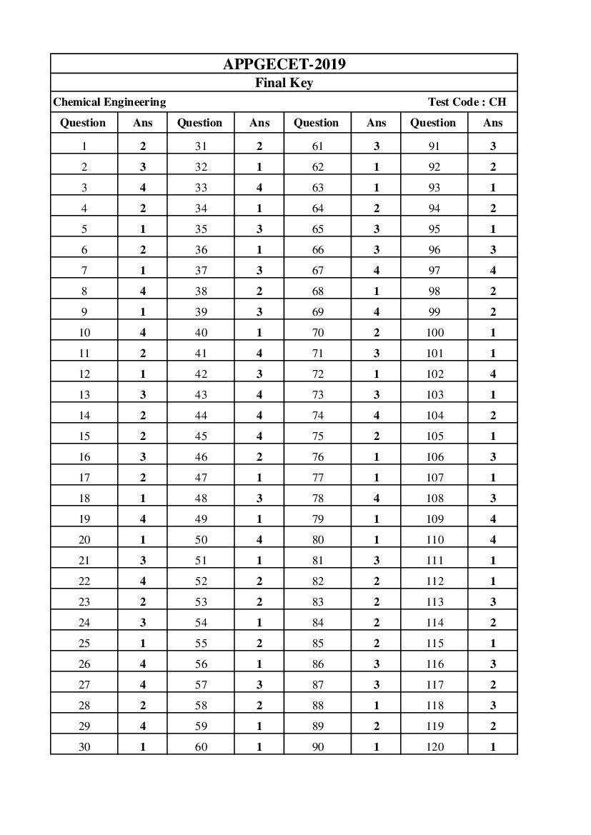 AP PGECET 2019 Answer Key for Chemical Engineering - Page 1