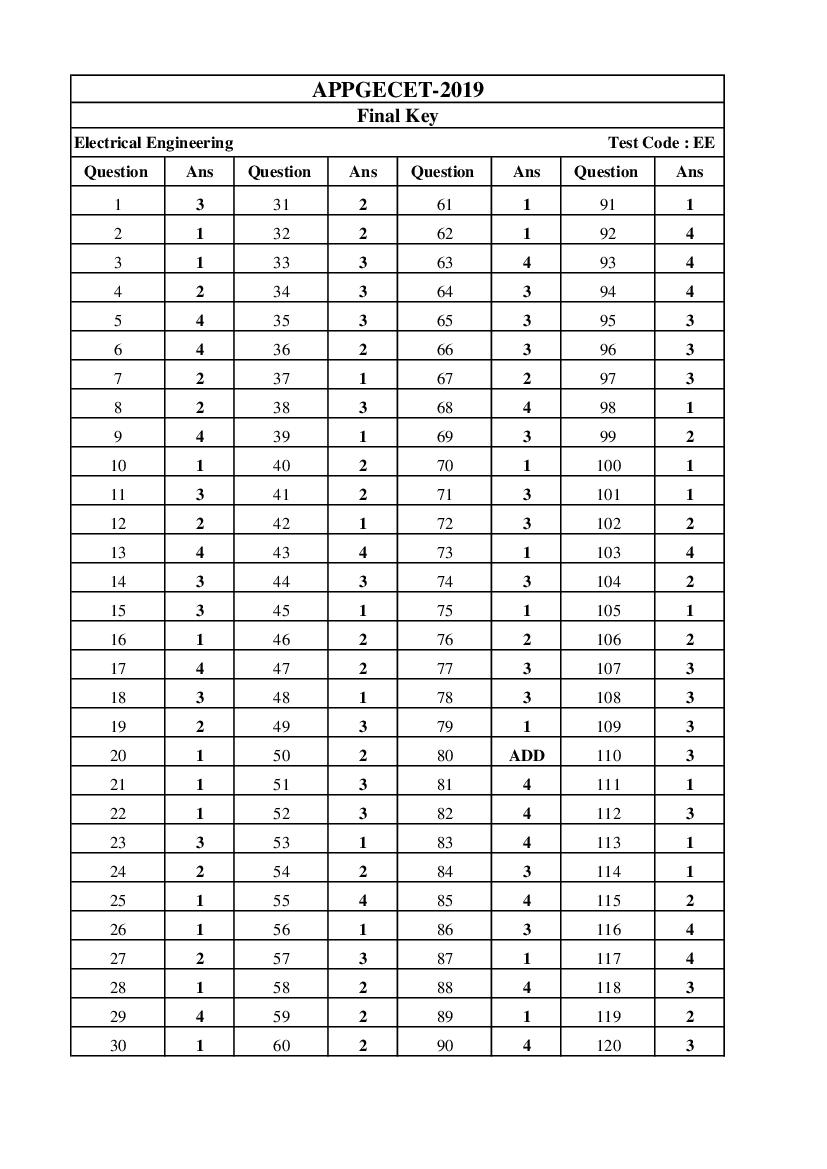 AP PGECET 2019 Answer Key for Electrical Engineering - Page 1