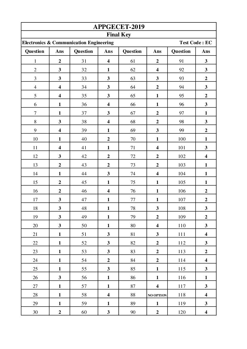 AP PGECET 2019 Answer Key for Electronics Communication Engineering - Page 1