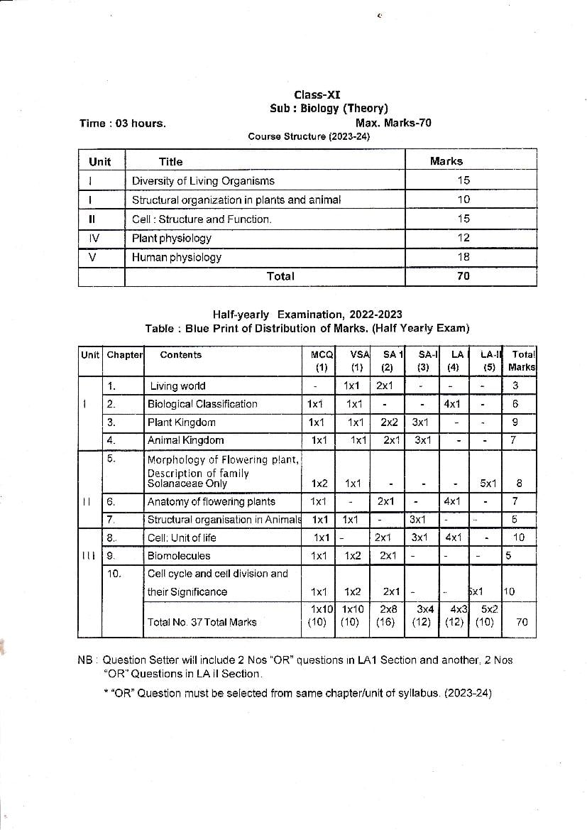 TBSE Class 11 Syllabus 2024 Biology - Page 1