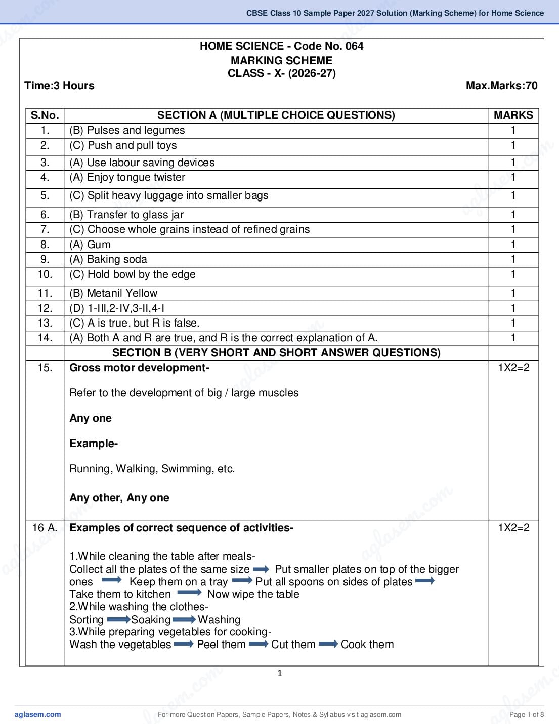 CBSE Class 10 Sample Paper 2027 Solution (Marking Scheme) for Home Science - Page 1 of 8