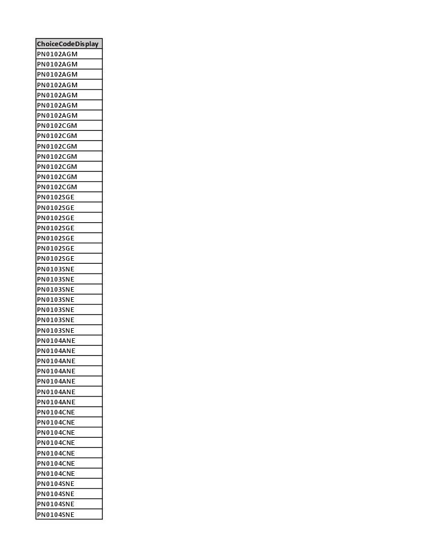 FYJC Pune Cut Off List 2023 Special Round 1 - Page 1