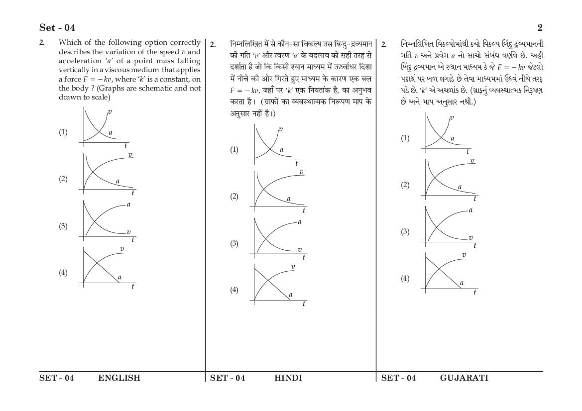 JEE Main 2016 Question Paper PDF (Shift-wise, 4 Papers)