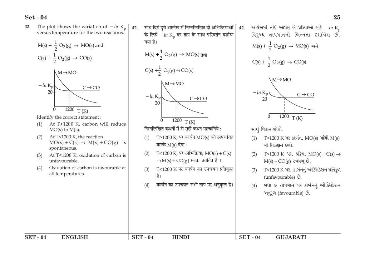 JEE Main 2016 Question Paper PDF (Shift-wise, 4 Papers)