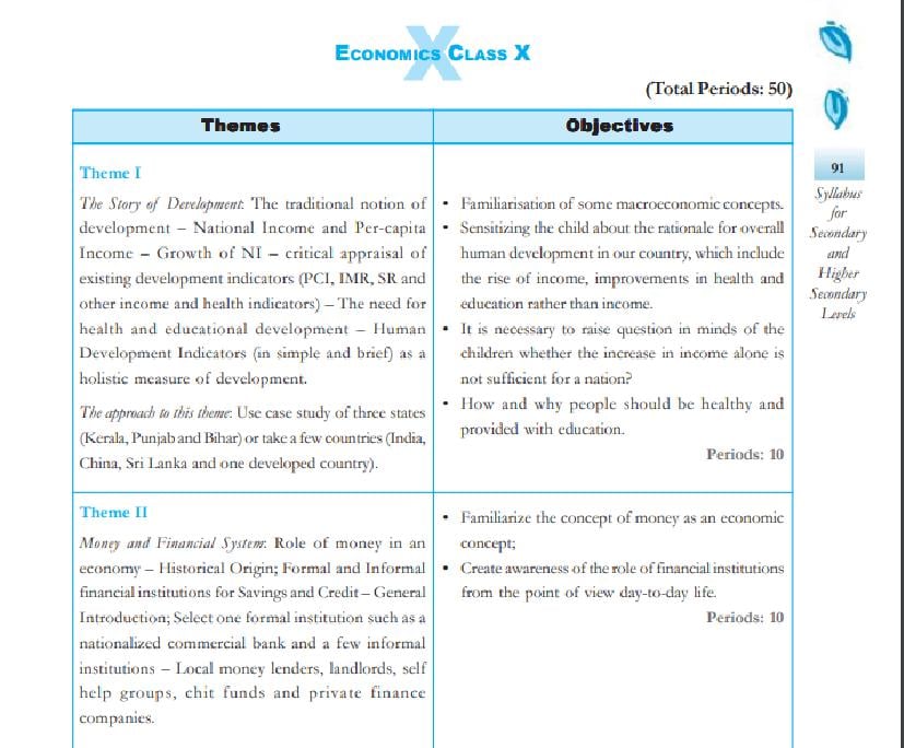 NCERT Class 10 Syllabus for Economics - Page 1