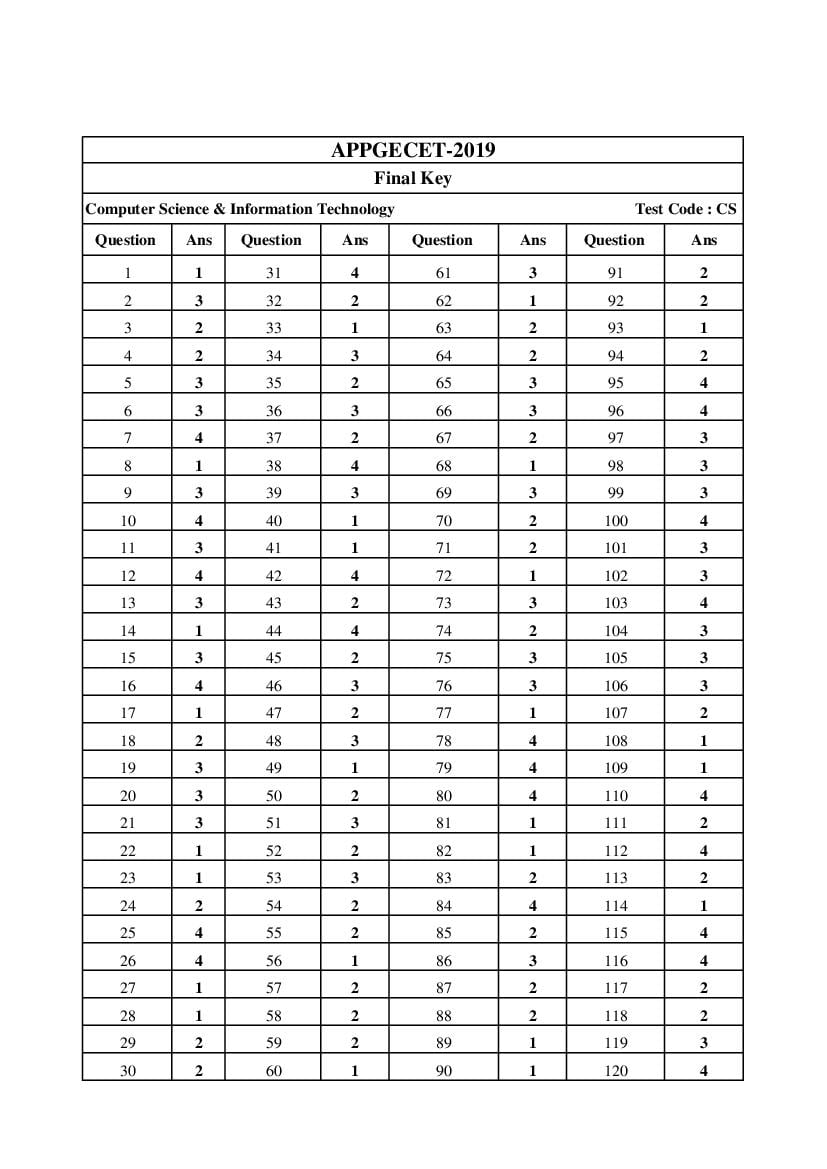 AP PGECET 2019 Answer Key for Computer Science and Information Technology - Page 1